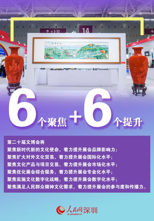 數說第二十屆文博會 文化產品超12萬件，數字創意應用服務引領新潮流